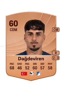 Diren Dağdeviren Common 60 OVR