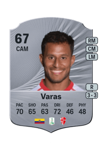 Kevin Varas Rare 67 OVR