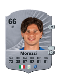 Brando Moruzzi Rare 66 OVR