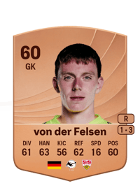 Jerik von der Felsen Common 60 OVR