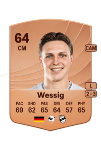 Fabian Wessig Common 64 OVR