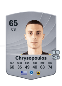 Konstantinos Chrysopoulos Common 65 OVR