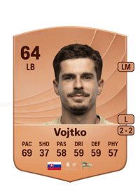 Matúš Vojtko Common 64 OVR
