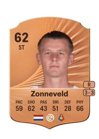 Milan Zonneveld Rare 62 OVR