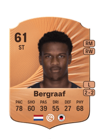 Jerolldino Bergraaf Rare 61 OVR