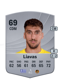 Georgios Liavas Common 69 OVR