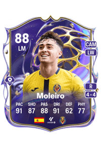 Moleiro Future Stars 88 OVR