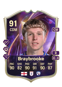 Sammy Braybrooke TOTS Breakthrough 91 OVR