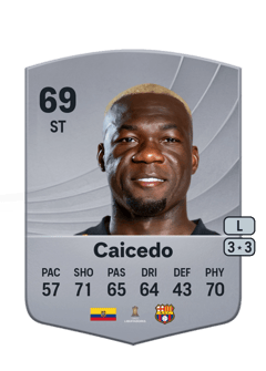 Felipe Caicedo 69 EA FC