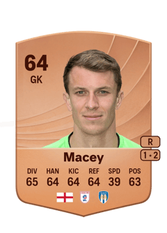 Matt Macey 64 EA FC