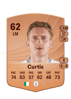 Ronan Curtis 62 EA FC