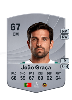 João Graça 68 EA FC