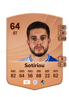 Ruel Sotiriou 64 EA FC