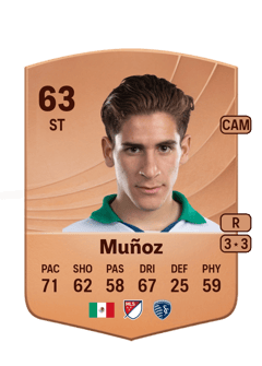 Santiago Muñoz 63 EA FC