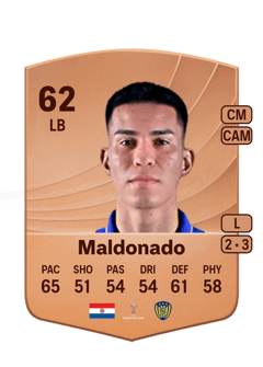 Sebastián Maldonado 62 EA FC