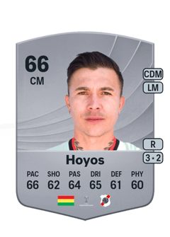Diego Hoyos 66 EA FC