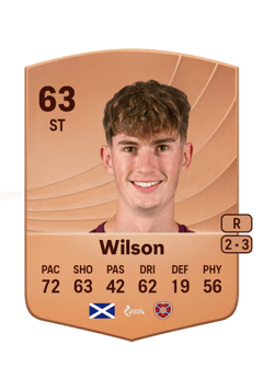 James Wilson 63 EA FC