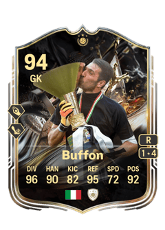 Gianluigi Buffon 94 EA FC