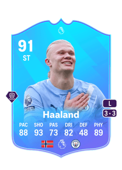 Erling Haaland 91 EA FC