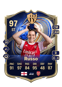 Alessia Russo 97 EA FC