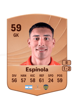 Ángel Espínola 59 EA FC