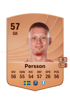 Joakim Persson 57 EA FC