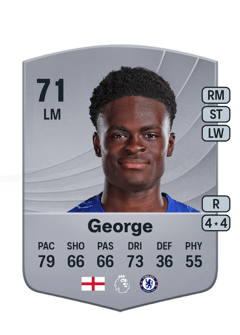 Tyrique George 71 EA FC