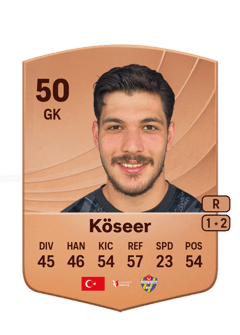 Alp Köseer 50 EA FC
