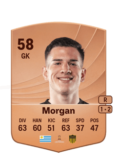 Kevin Morgan 58 EA FC