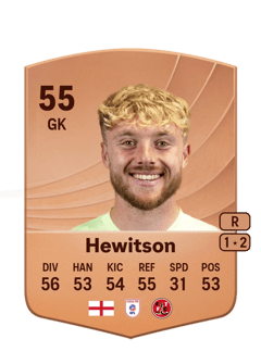 Luke Hewitson 55 EA FC