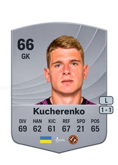 Yevgeniy Kucherenko 66 EA FC