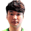 Min