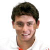 Keirrison