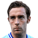 KEOGH