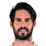 ISCO