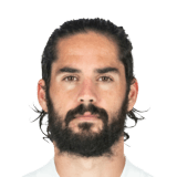 ISCO
