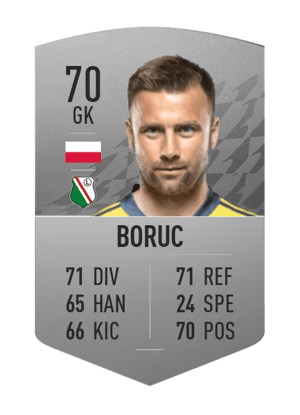 Artur Boruc