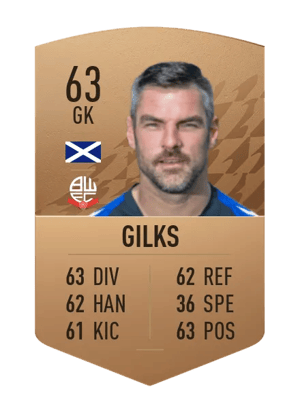 Matt Gilks