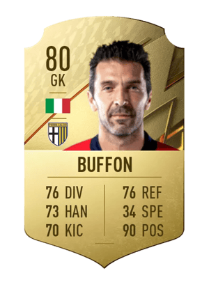 Gianluigi Buffon