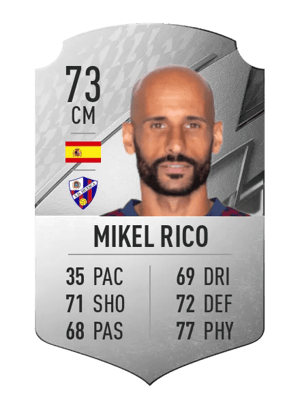 Mikel Rico