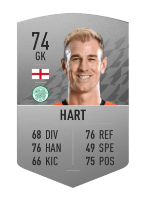 Joe Hart