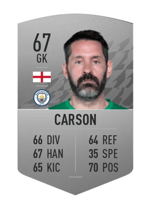 Scott Carson