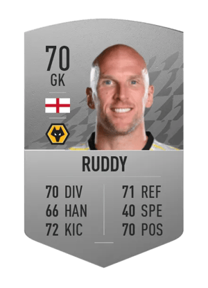 John Ruddy