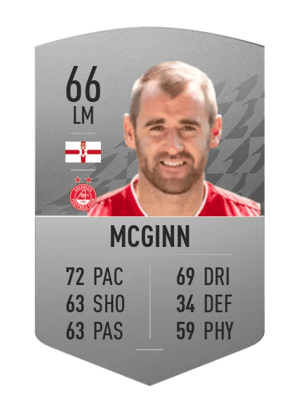 Niall McGinn