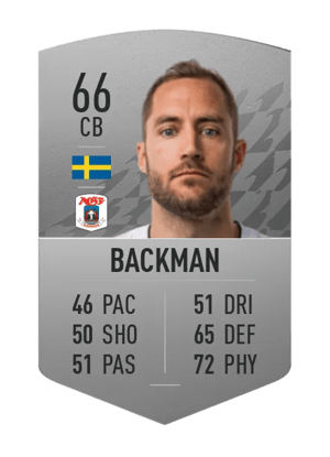 Niklas Backman