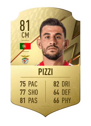 Pizzi