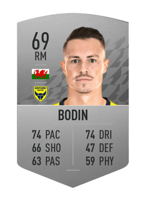 Billy Bodin