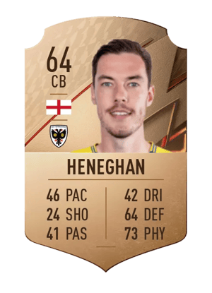 Ben Heneghan