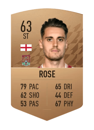 Danny Rose