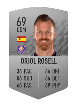 Oriol Rosell